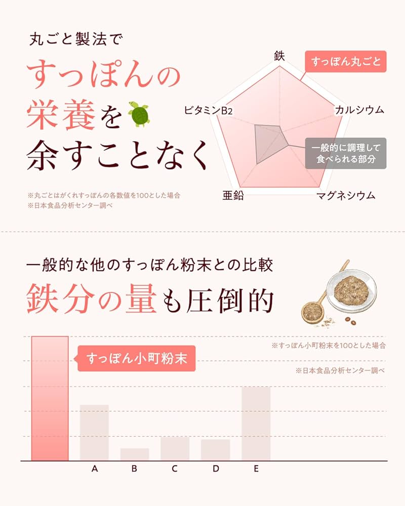 すっぽん小町　20袋 Amazon | すっぽん小町 サプリメント 国産すっぽん サプリ 女性